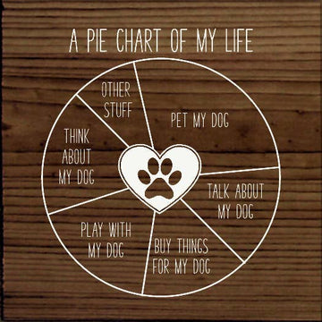 Faire: SAWDUST CITY funny sign Walnut Funny Handmade Sign for Dog Lover:  Pie Chart of My Life